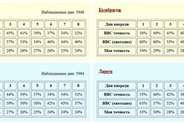 Что продают в кракен маркете