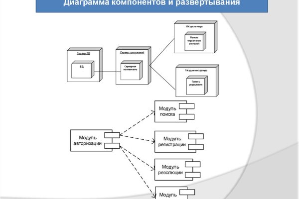 Kraken дарк магазин