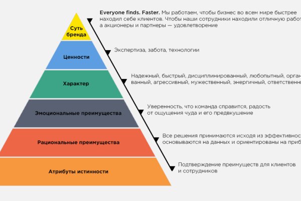 Актуальная ссылка на кракен kraken